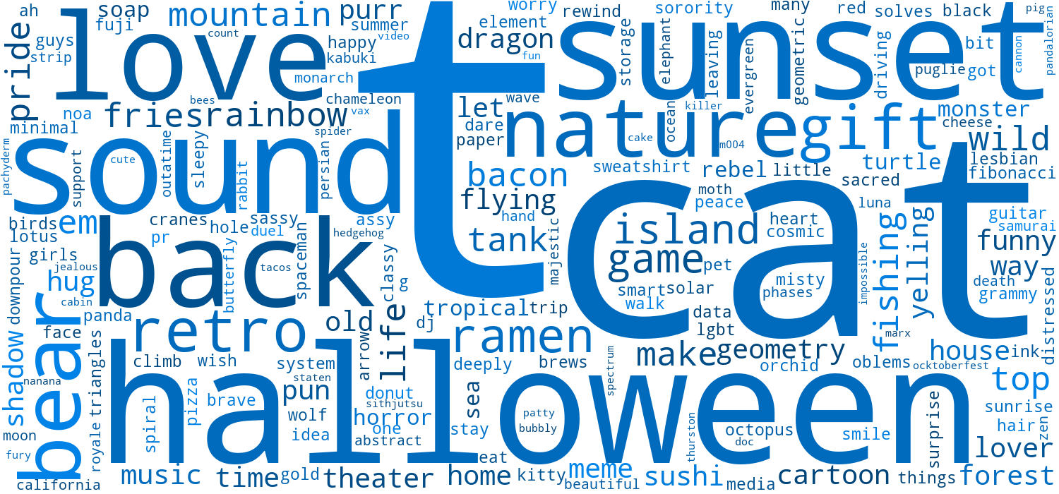 word cloud