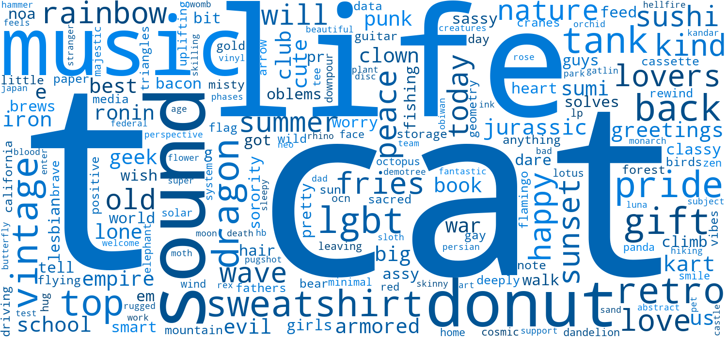 word cloud