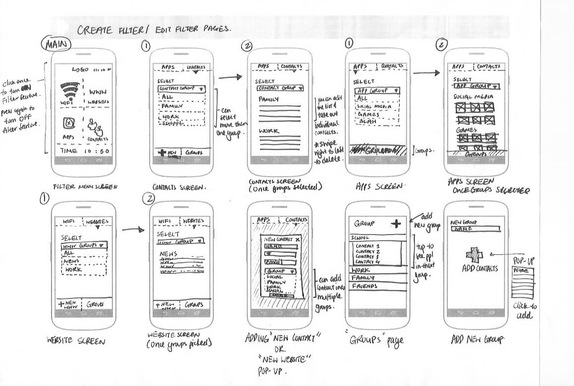 App Wireframes