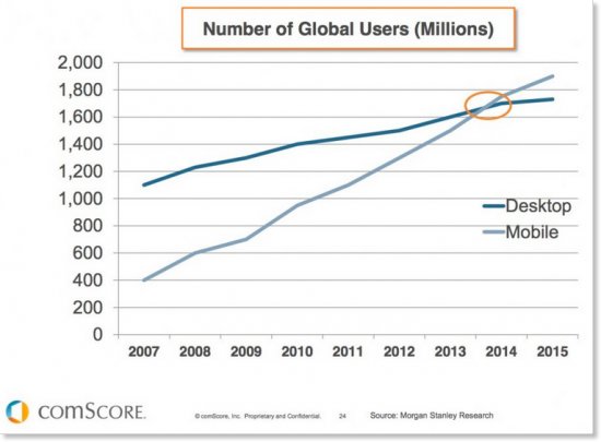 ComScore Graphic 