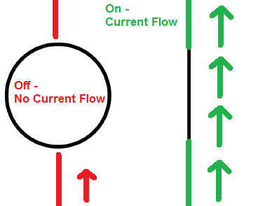 On/Off Icon Explained