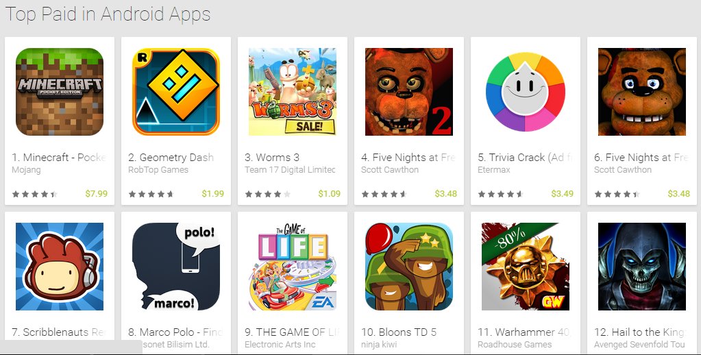 Top Paid Apps For Android