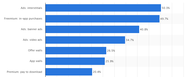 App Ad Statistics by Statistica