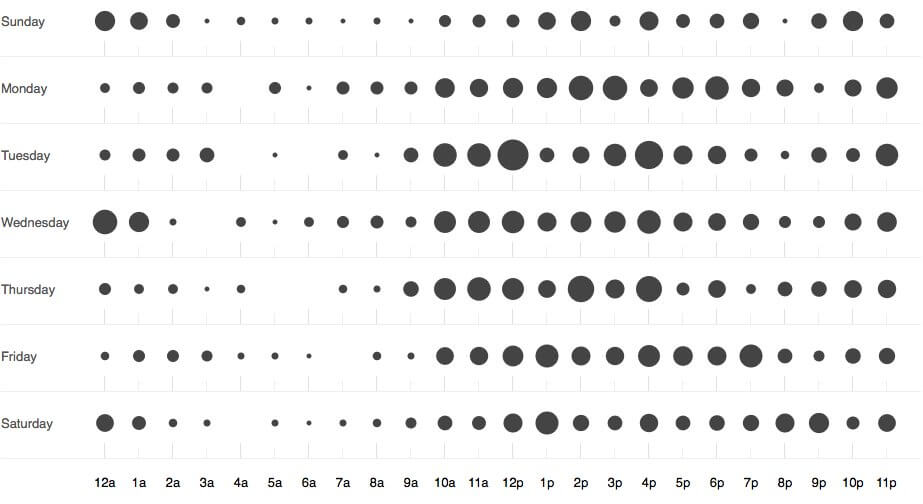 Jared Punchcard