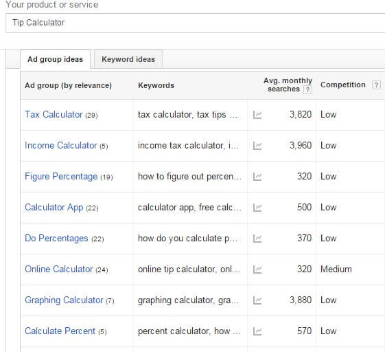 AdWords Screenshot