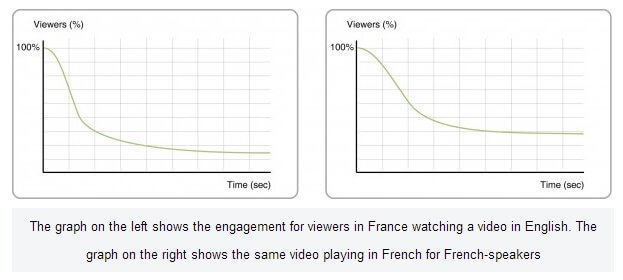 video-views-in-native-language