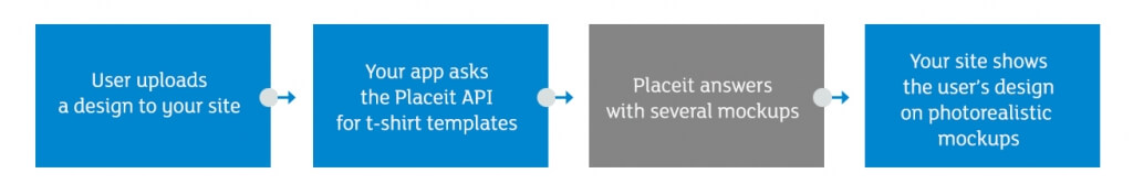 Download Placeit API - Mockup Generator API
