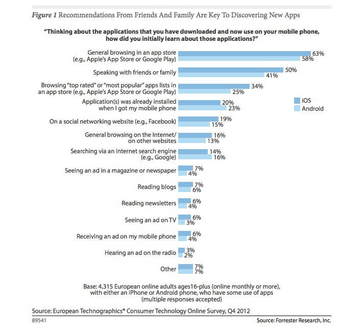 app-discoverability-forrester-research-report
