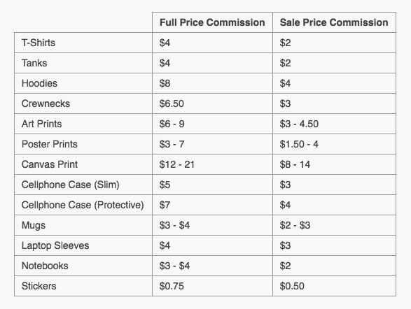 Teepublic Size Chart