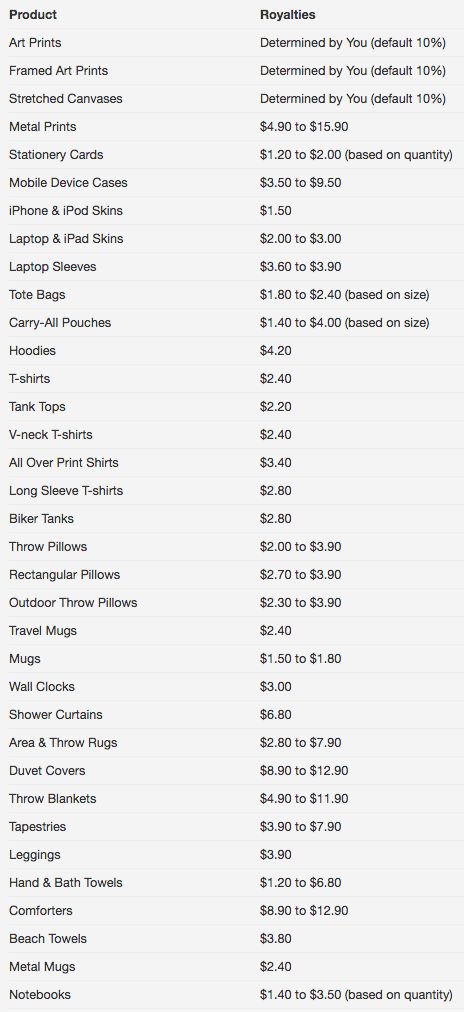 Teespring Size Chart