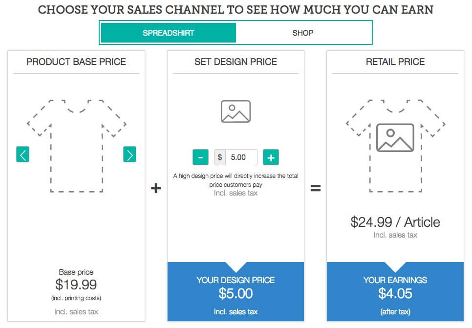 Spreadshirt T Shirt Size Chart