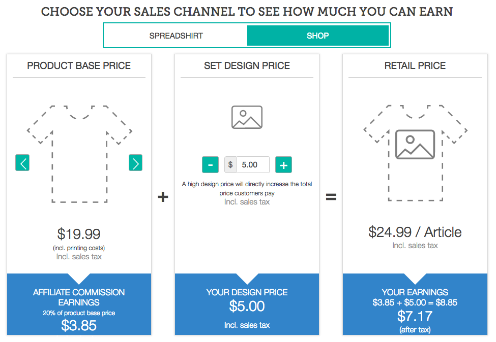 spreadshirt-sales-channel-shop