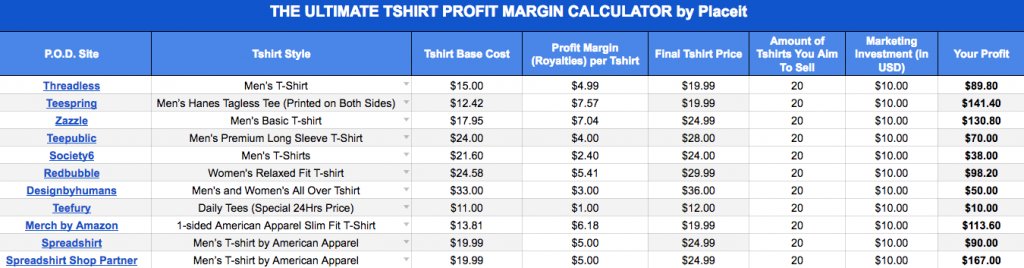 Online Tshirt Business Profit Margin Calculator By Placeit Blog