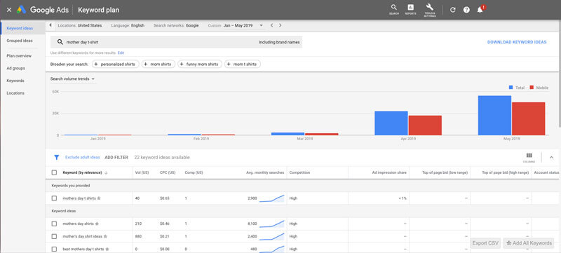 Mother's Day T-Shirt Keyword Research