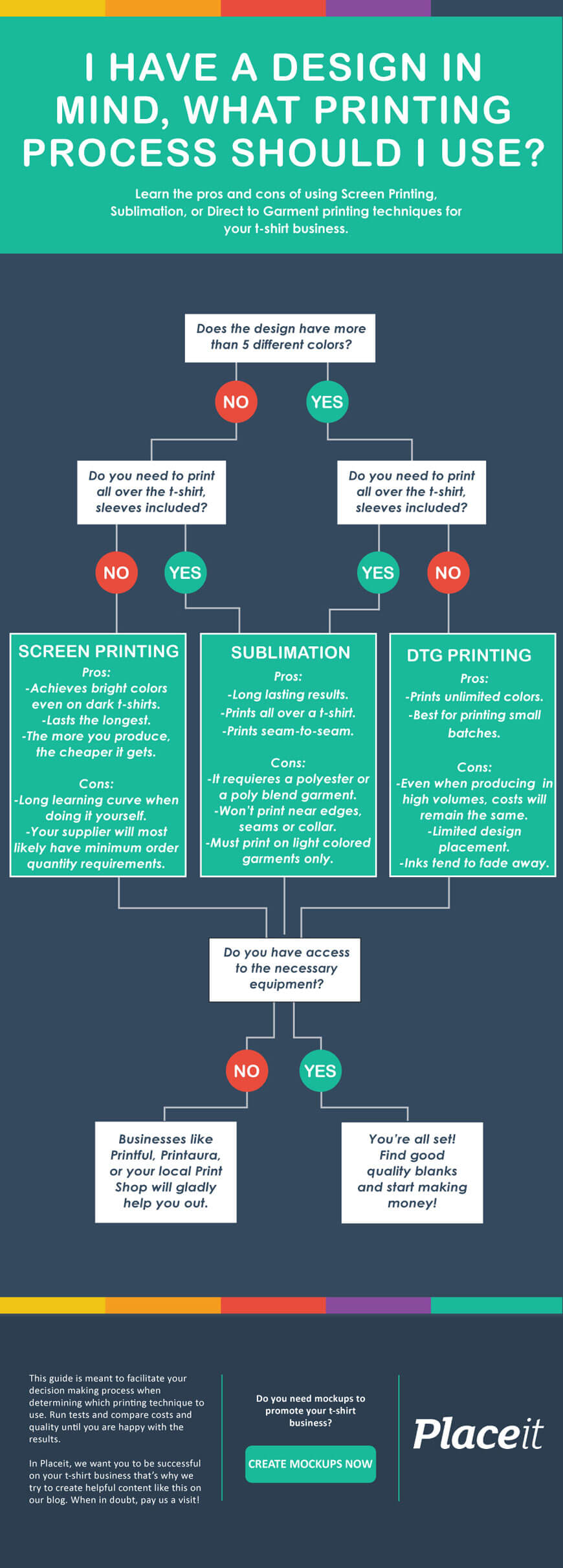 t shirt printing cost