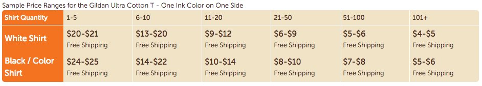 Custom Ink Size Chart