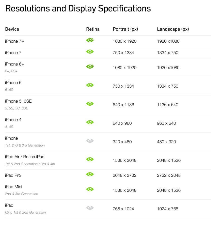 Resolution and Display Specifications