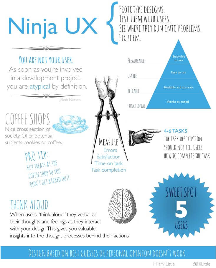 Ninja UX Infographic