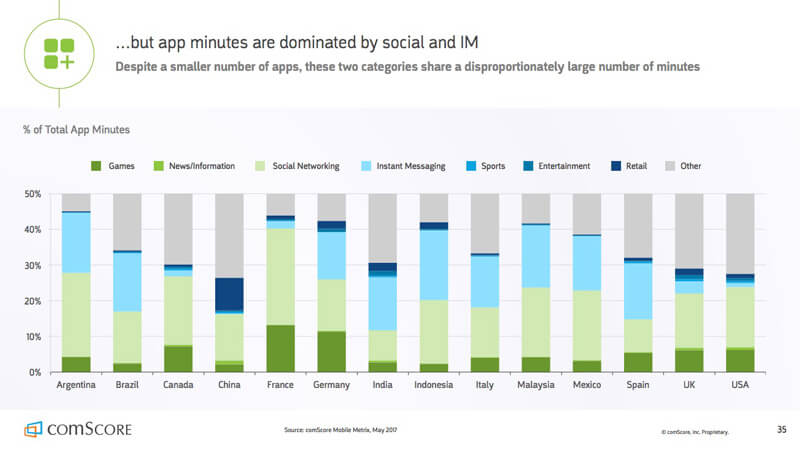 apps-used-on-mobile-2017