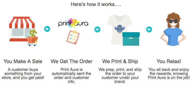 custom printed clothing dropshipping