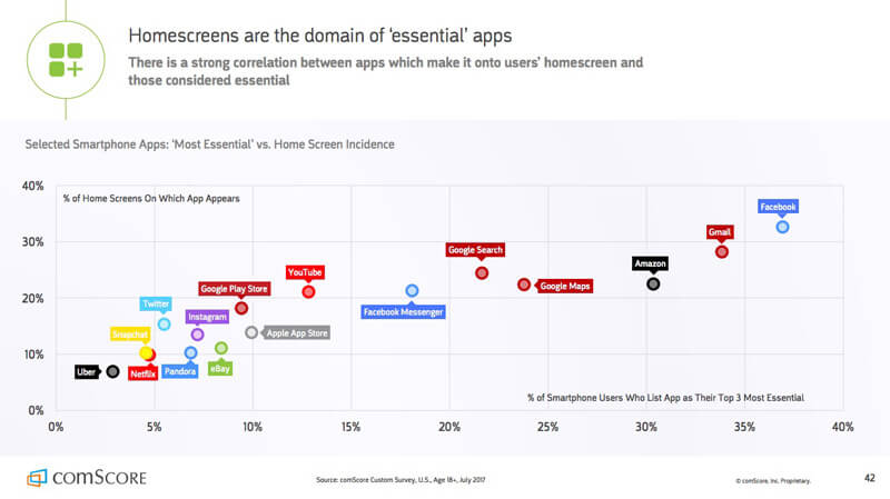 use-of-facebook-app