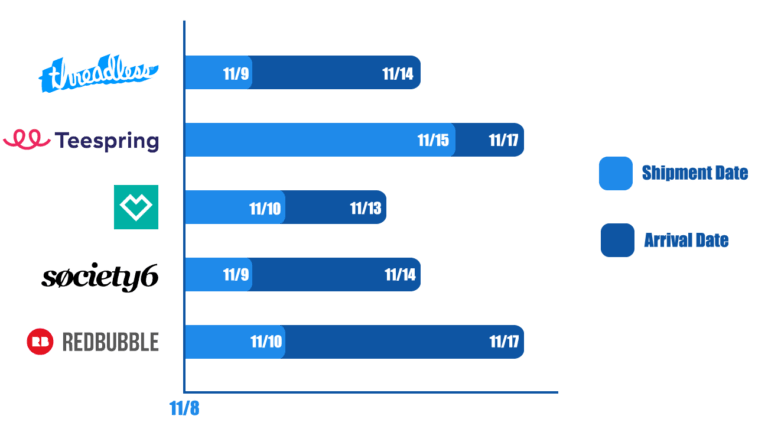 graph POD case study