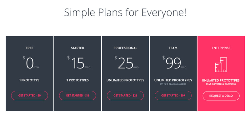 Invision Pricing