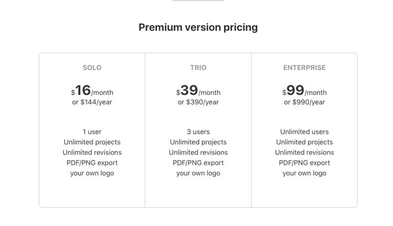 Wireframe.cc Pricing Scheme