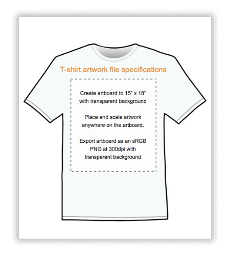 A Guide To Selling T Shirts On Amazon Placeit Blog