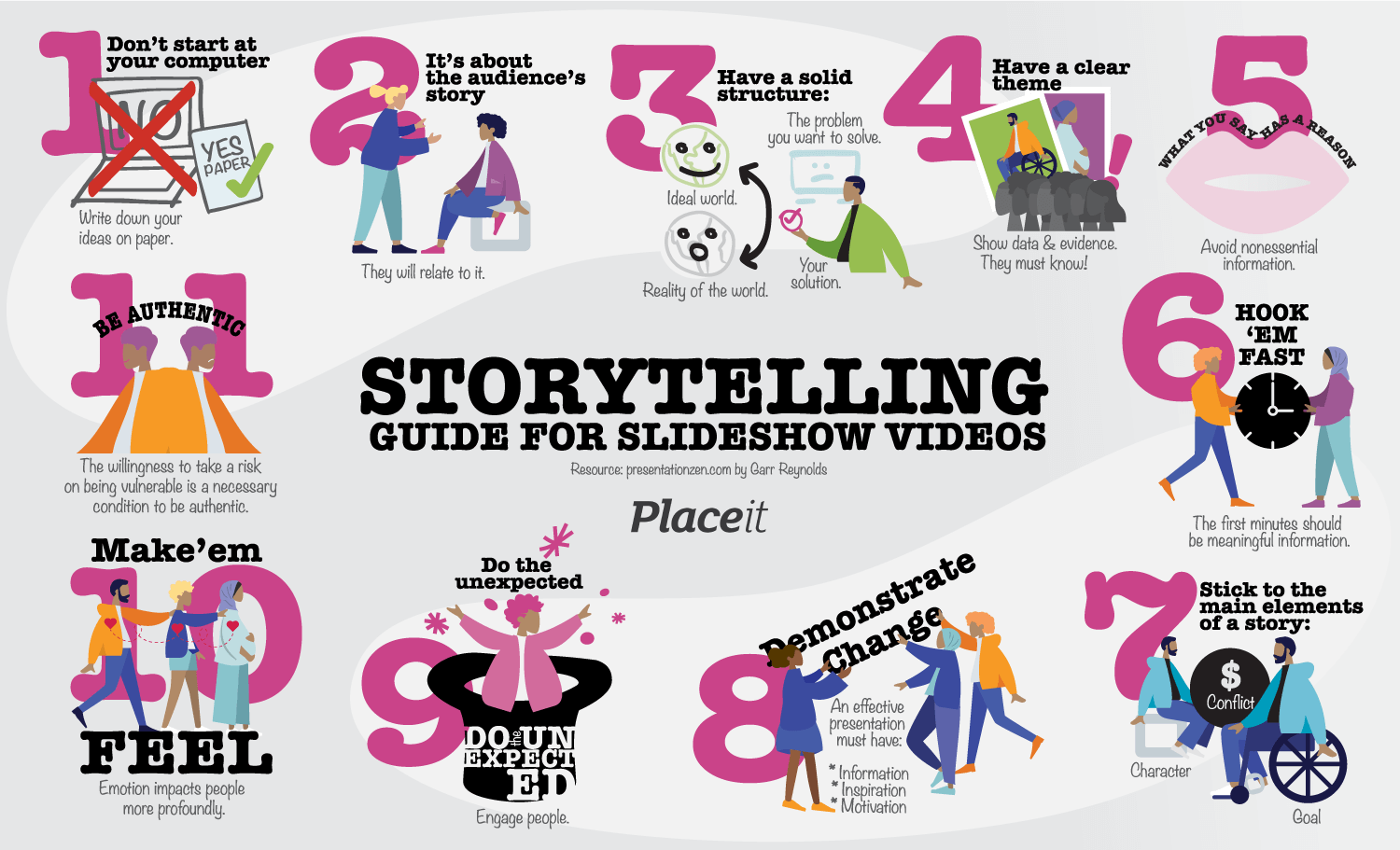Storytelling Infographic