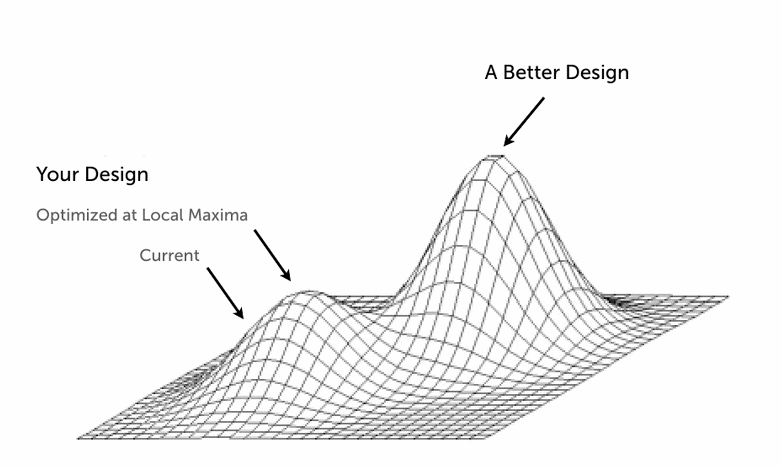 Local Maxima Diagram