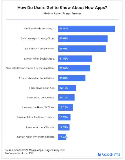 Goodfirms Graphic