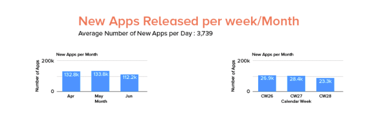 New Apps Release Month
