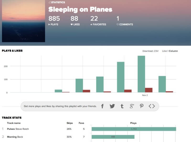 8tracks Stats Screenshot-Music Platforms