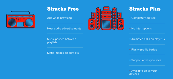 8tracksplus-Music Platforms