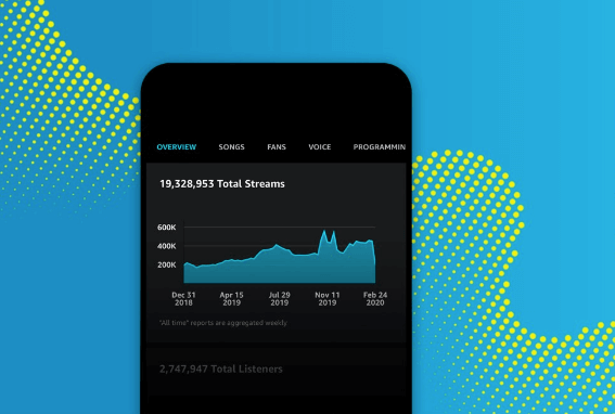 Amazon Stats-Music Platforms