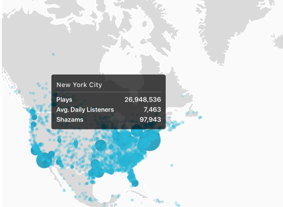 Apple Music Demographics-Music Platforms