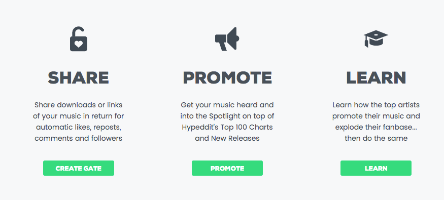 Hyppedit Fans-Music Platforms
