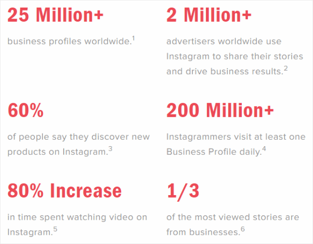 Instagram Stats