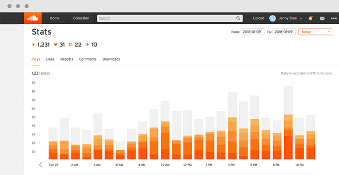 Main Stats Soundcloud