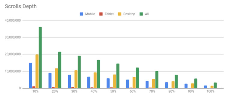 Understanding User Behavior the Best Website Design