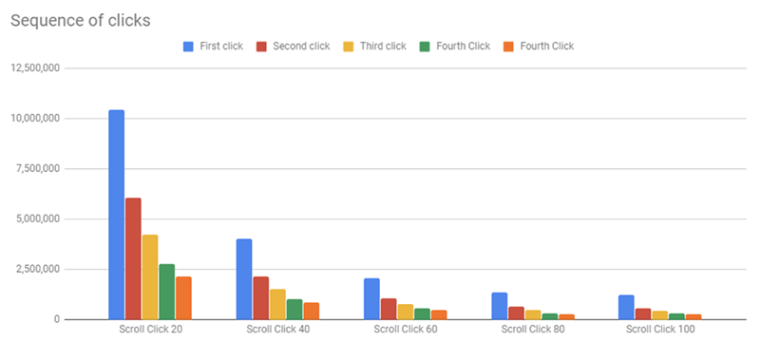 Understanding User Behavior the Best Website Design