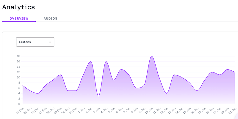 Publish At The Right Time