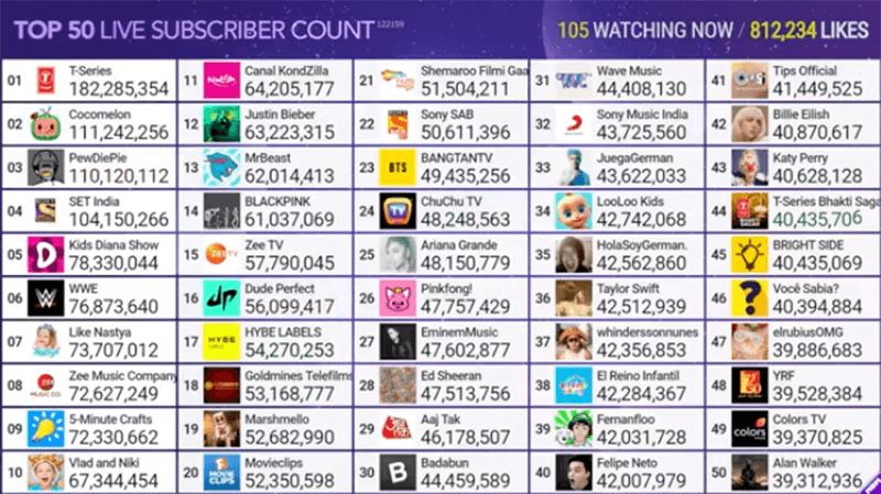 How to See Your  Channel Live Subscribers Count 