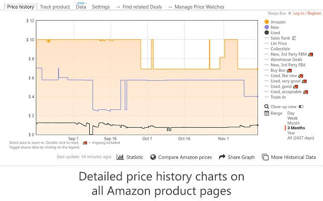 Blog Keepa Amazon Price Tracker