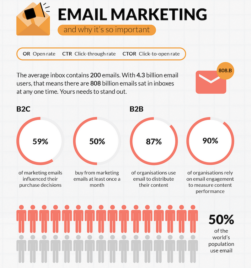 What is Email Marketing & How to Run an Effective Campaign