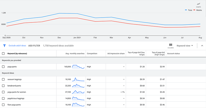 Google Keyword Planner