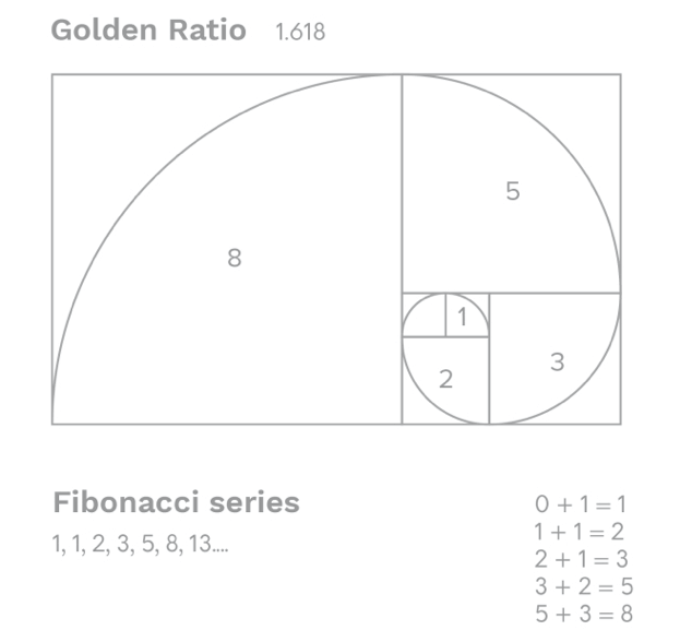 Fibonacci