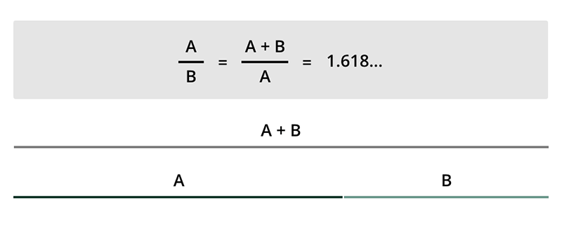 Golden Ratio Math Formula