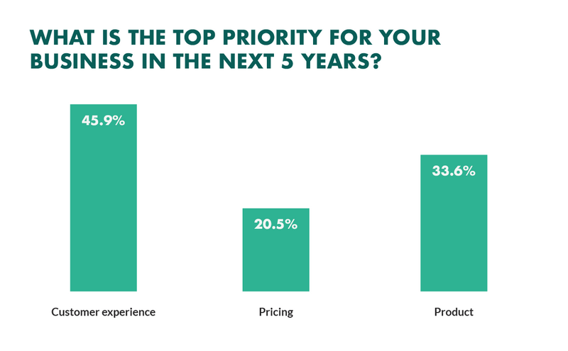 Website Resdesign Top Priorities To Keep In Mind